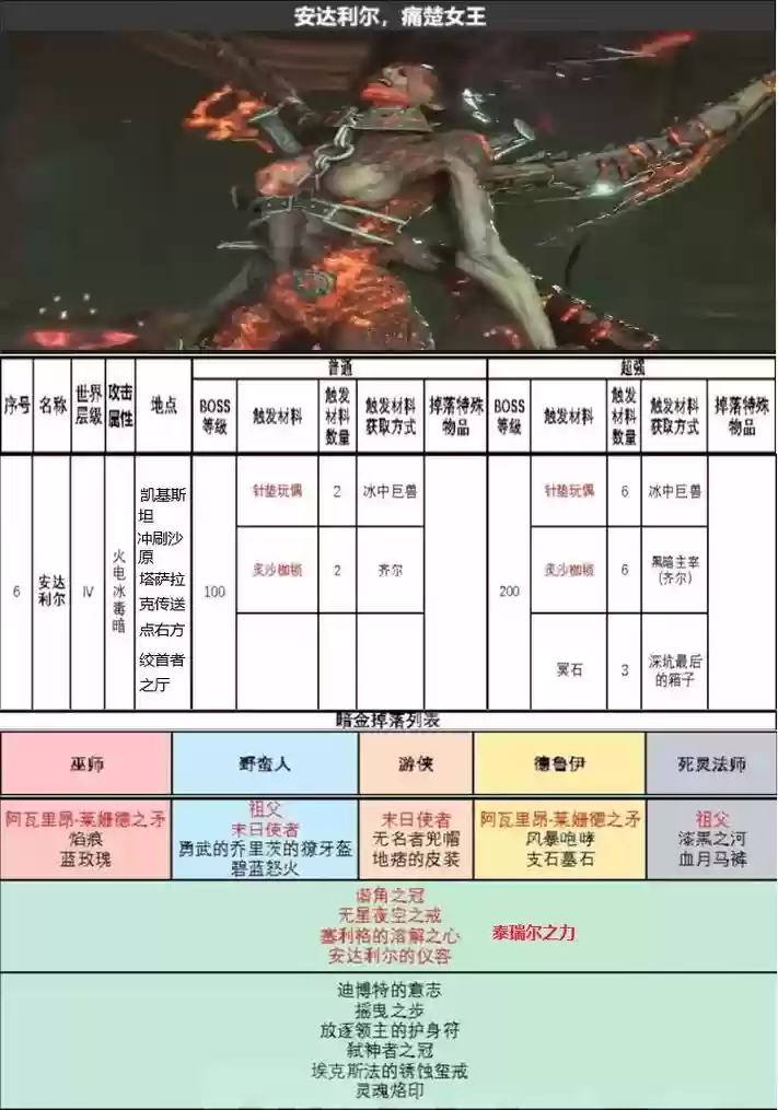 暗黑深渊攻略击杀boss插图1