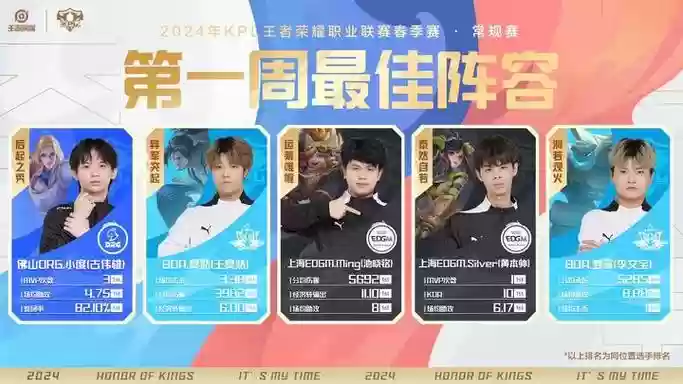 kpl阵容23插图1
