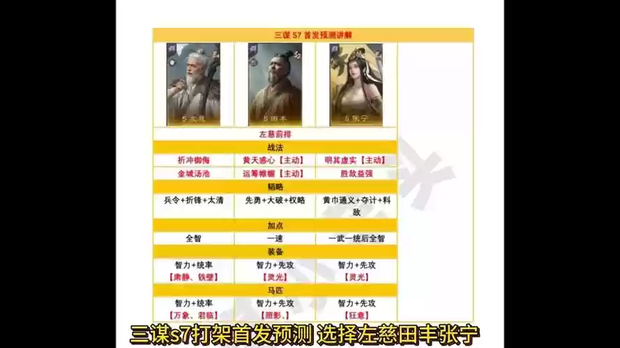 华佗组队阵容插图1