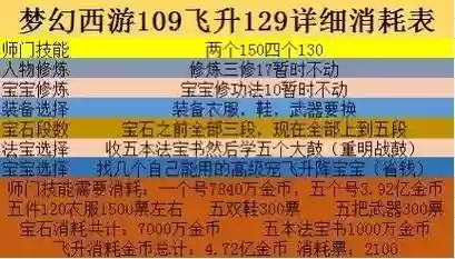 梦幻西游飞一小时消耗插图1