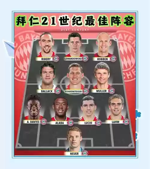 最佳拜仁阵容插图1