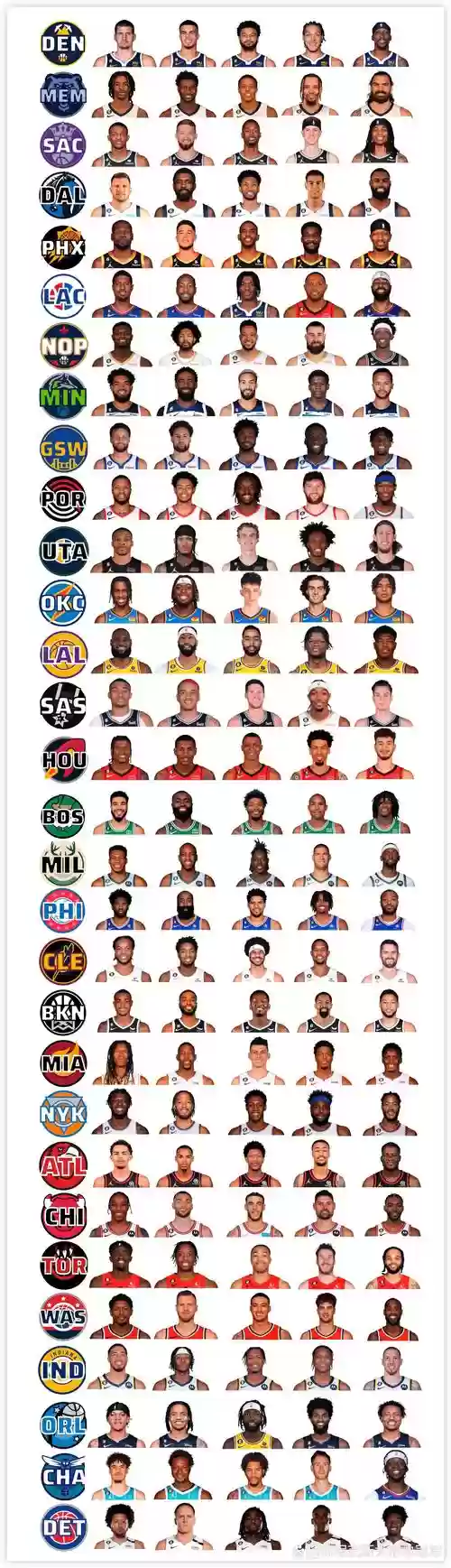 nba的阵容插图1