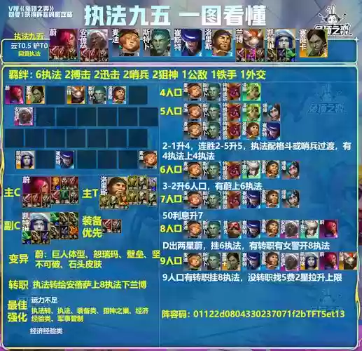 13.3云顶阵容插图