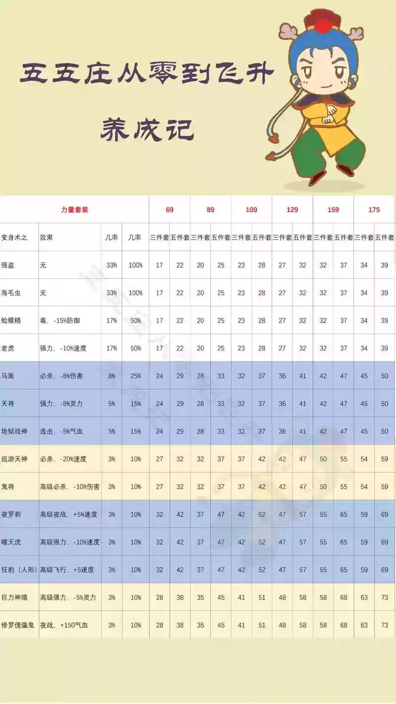 梦幻西游五庄按什么算伤害插图