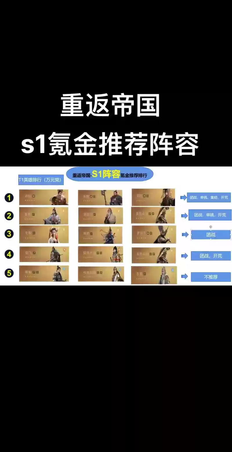 重返帝国武圣阵容搭配攻略插图1