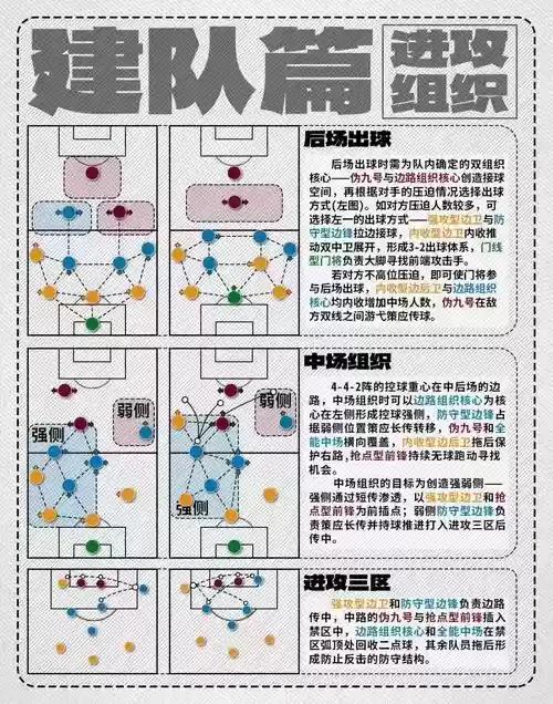 变更策略阵容插图1
