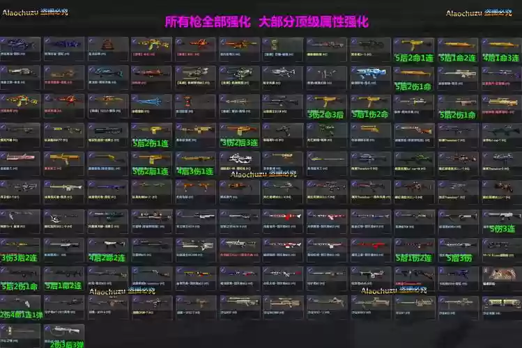 csol哪些武器值得强化插图1