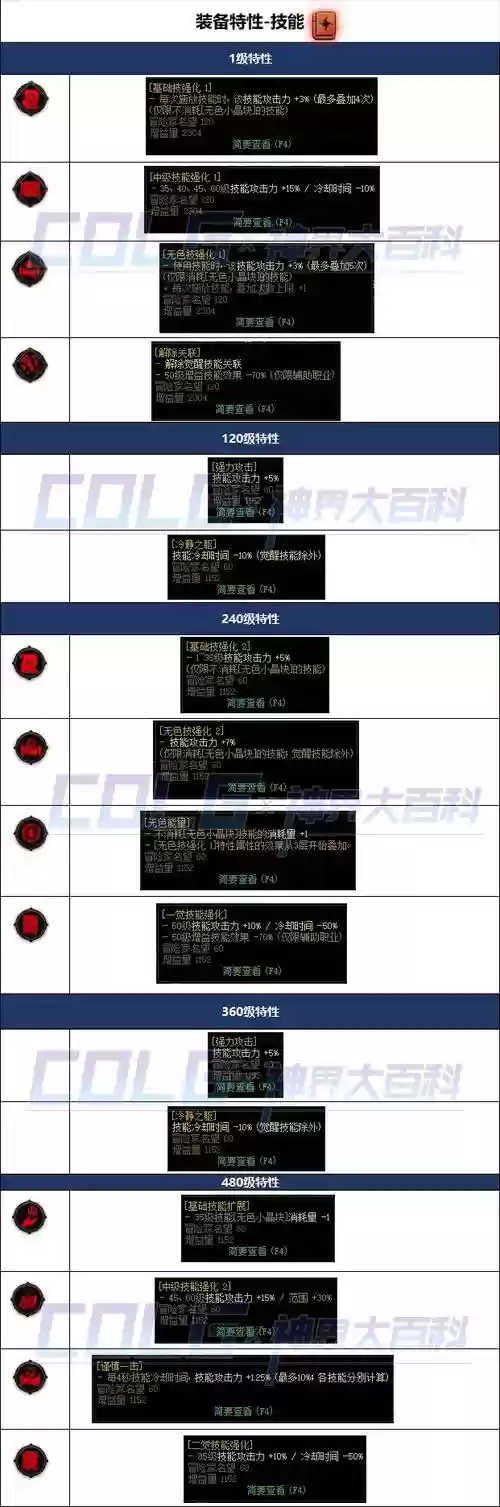 dnf能源专家刷图装备插图1