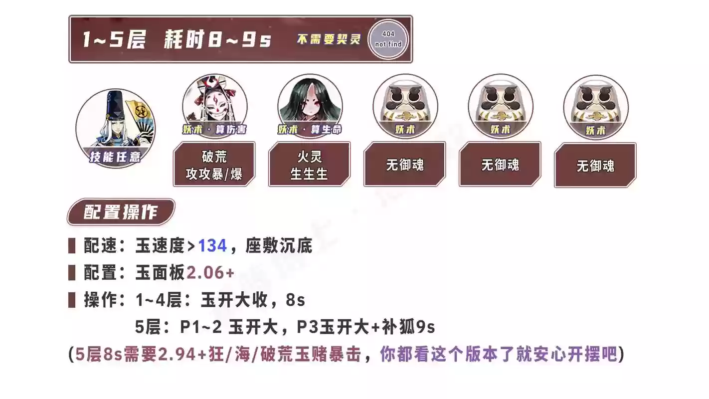 青灯竞速阵容插图