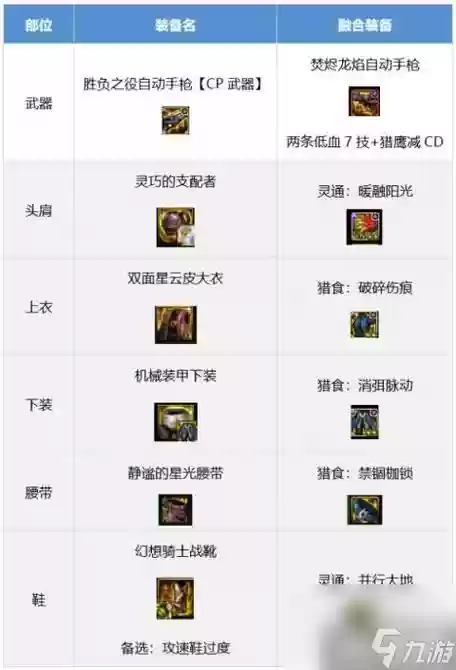 dnf95女机械装备推荐插图