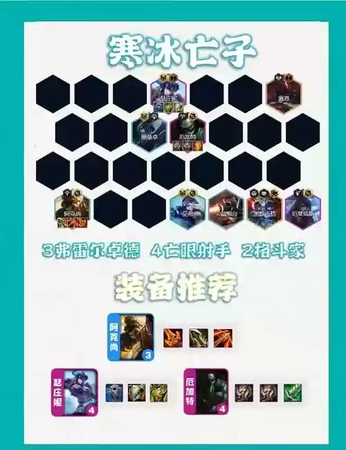 寒冰阵容骰子插图1