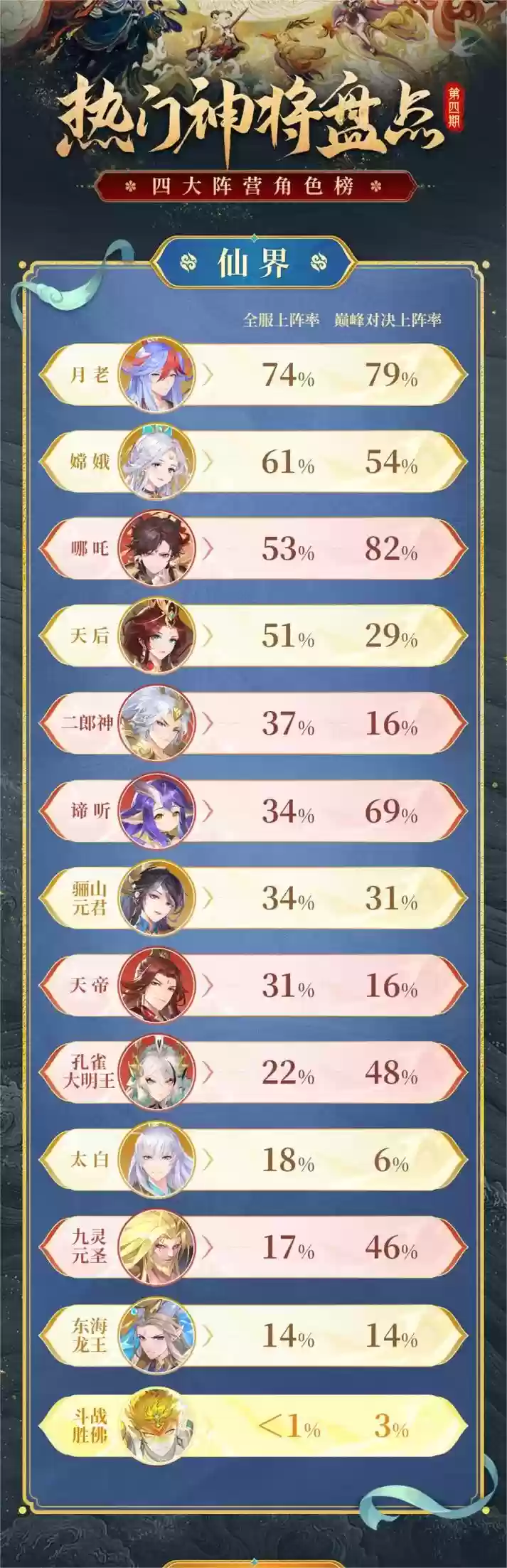 最新神将阵容插图1