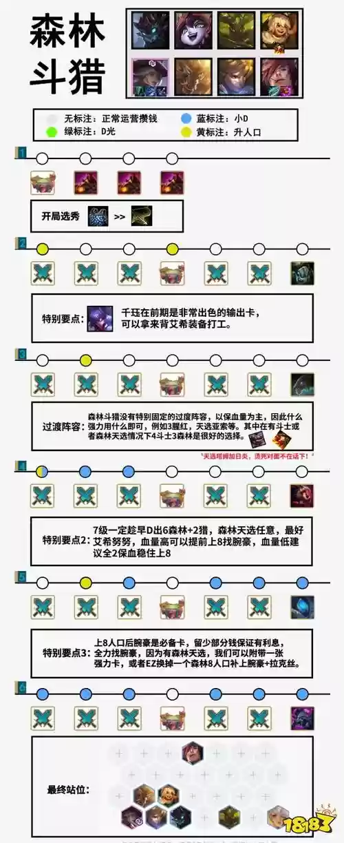 森林阵容玩法插图