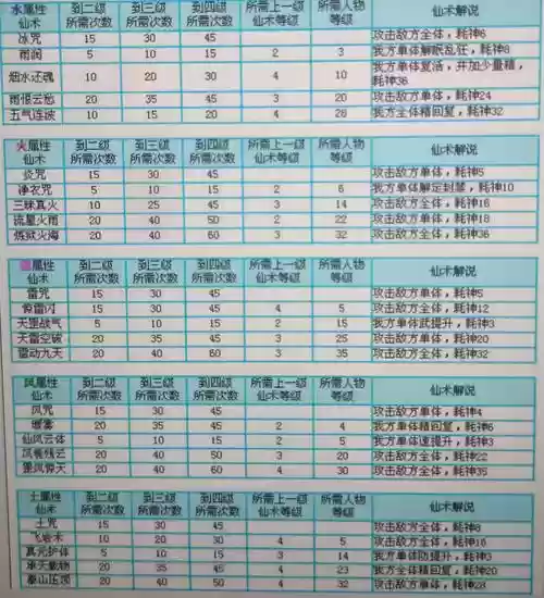 怎么看技能是多少级插图