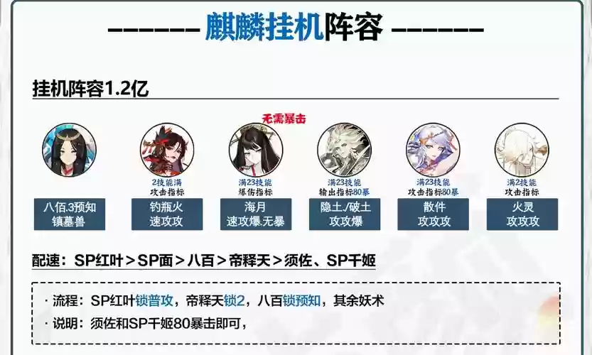 神迹麒麟阵容插图