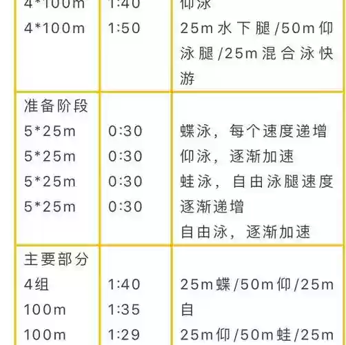 swimteam攻略插图