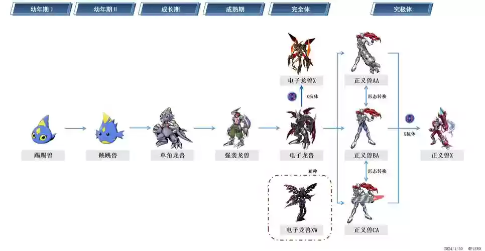 正义兽阵容_1插图