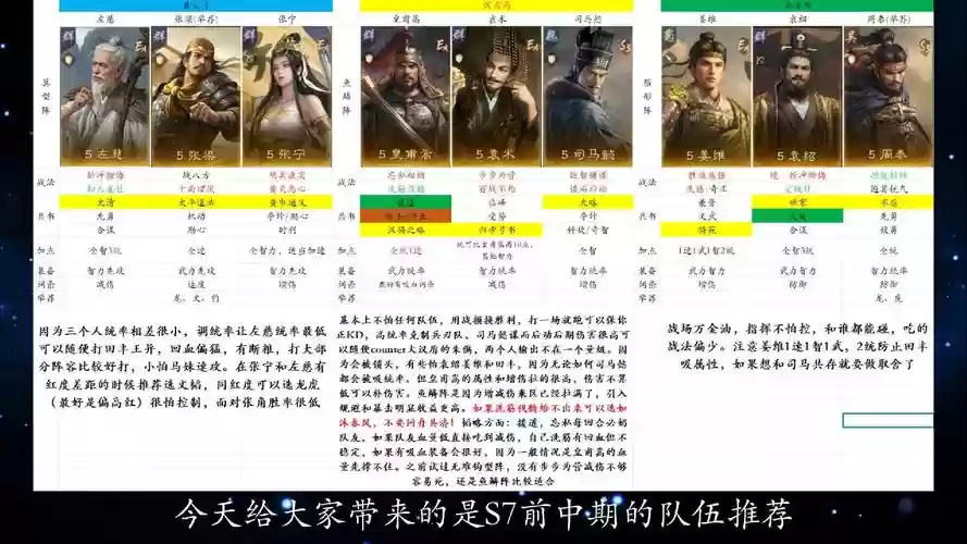 中期转阵容插图