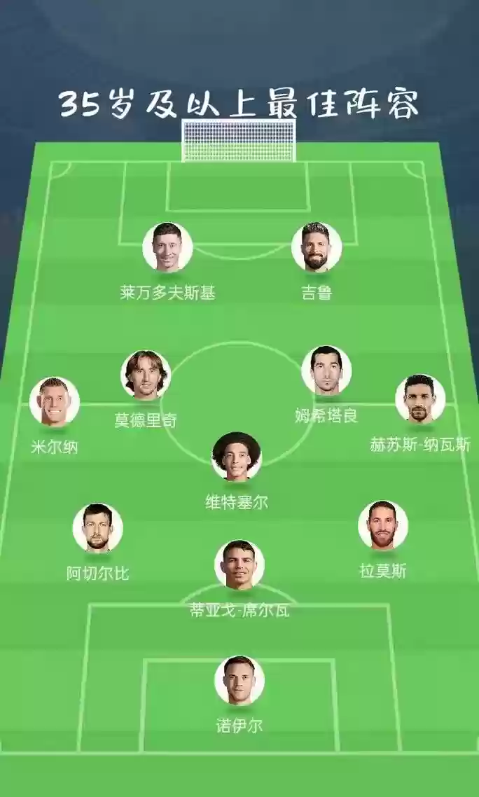 足球125阵容插图1