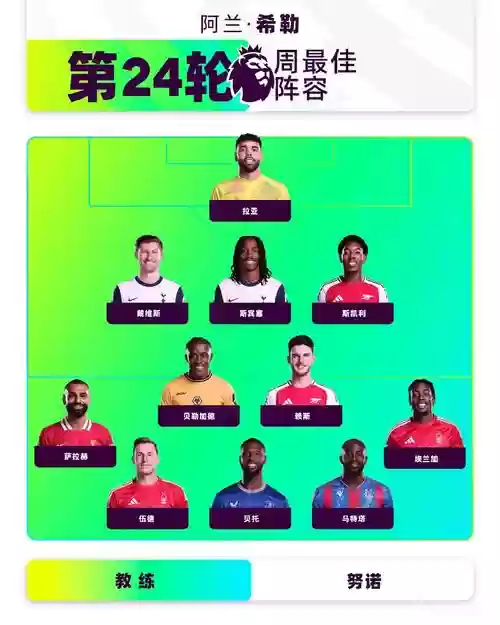 ut英超阵容插图