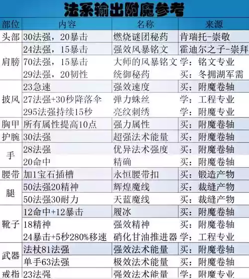霸刀装备打什么附魔插图1