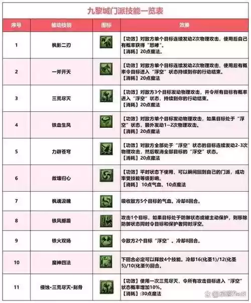 变化技能伤害插图