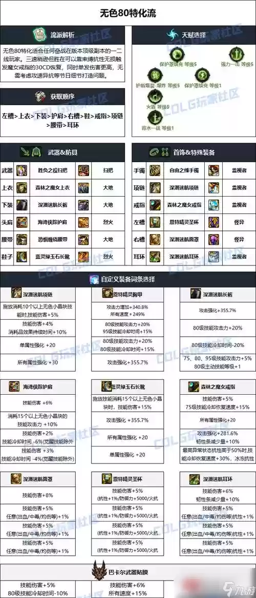 dnf魔神85平民装备插图