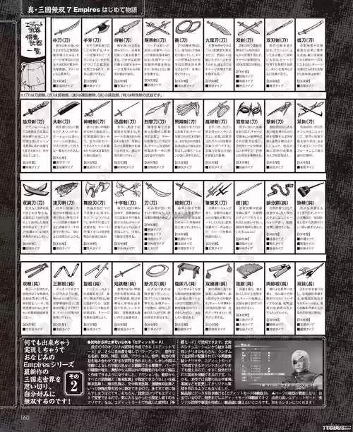 真三国无双7帝国怎么弄装备插图