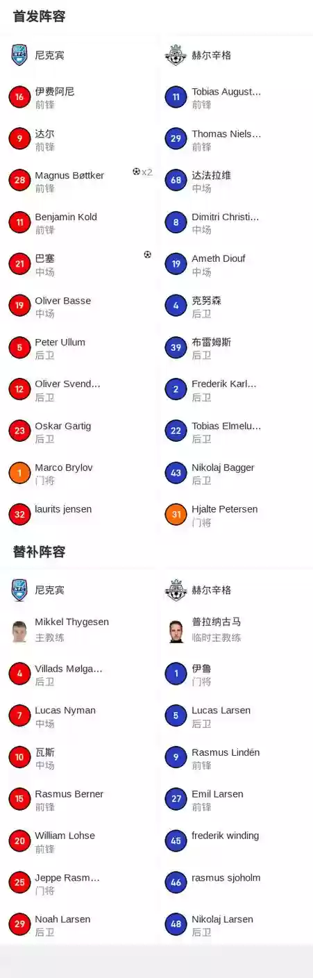 fa阵容介绍插图