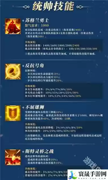 文明觉醒传说统帅升技能插图