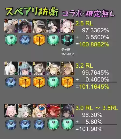 nikke阵容思路插图