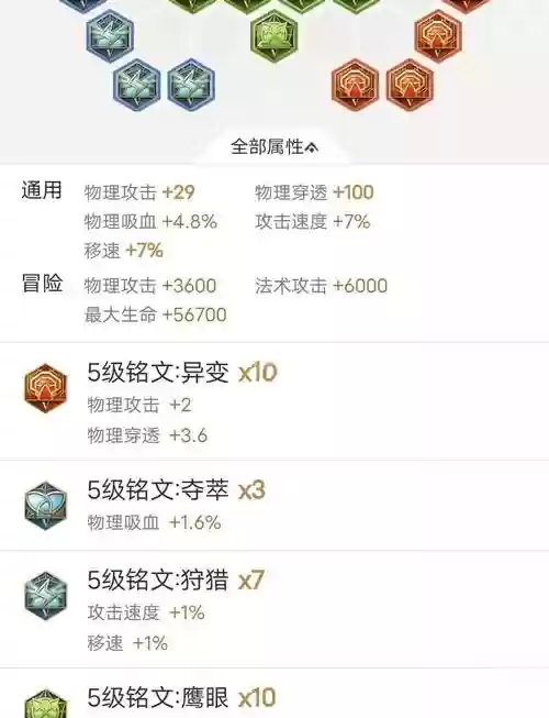王者荣露可娜娜鹰铭文攻略插图
