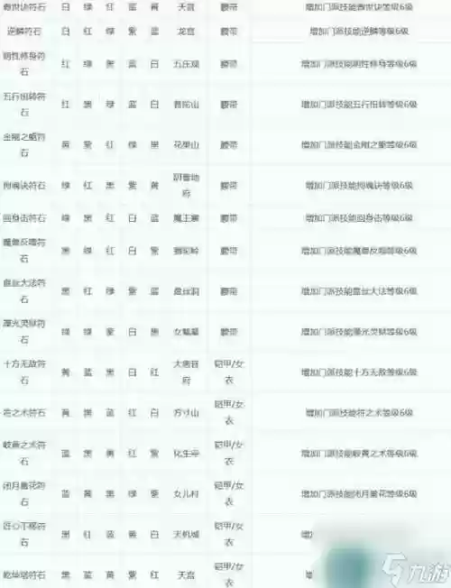 梦幻西游浮石类型_1插图