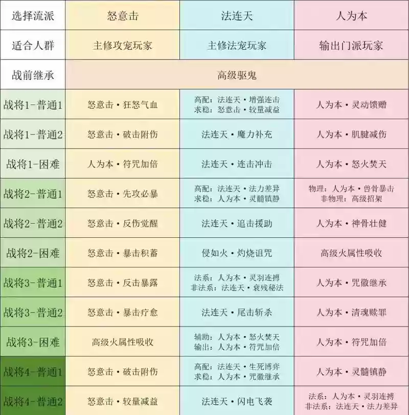 梦幻西游2前期攻略插图