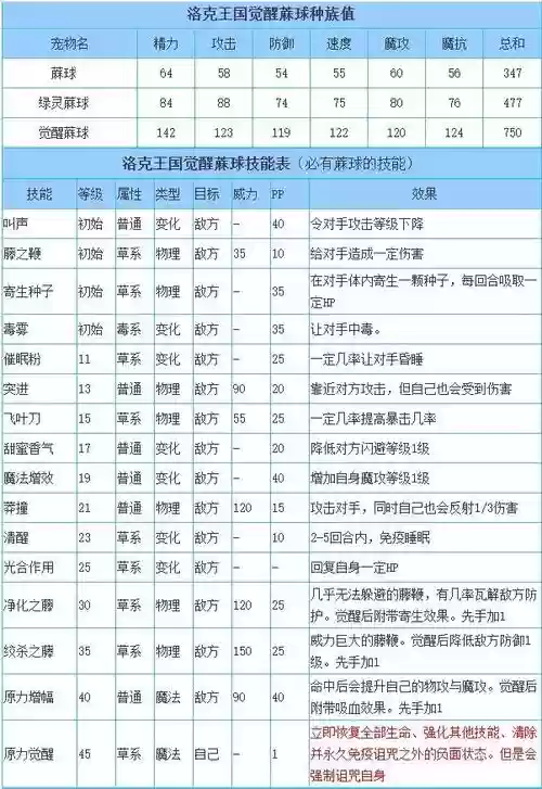 洛克王国觉醒技能大全插图