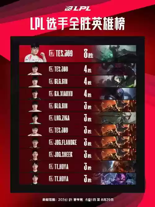 wbg阵容价格插图1