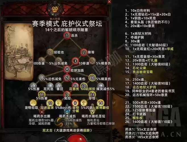 封印者噩梦祭坛攻略插图