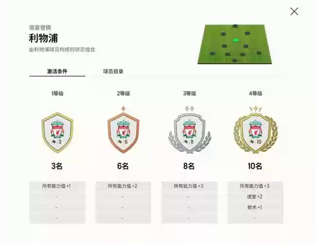 利物浦阵容fc插图1