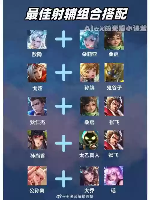 最强射手阵容搭配插图1
