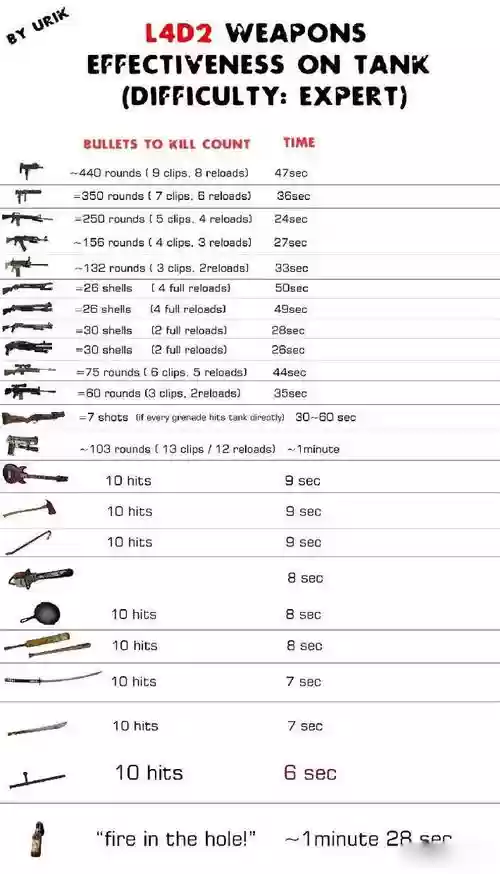 求生之路2所有近身武器_1插图1