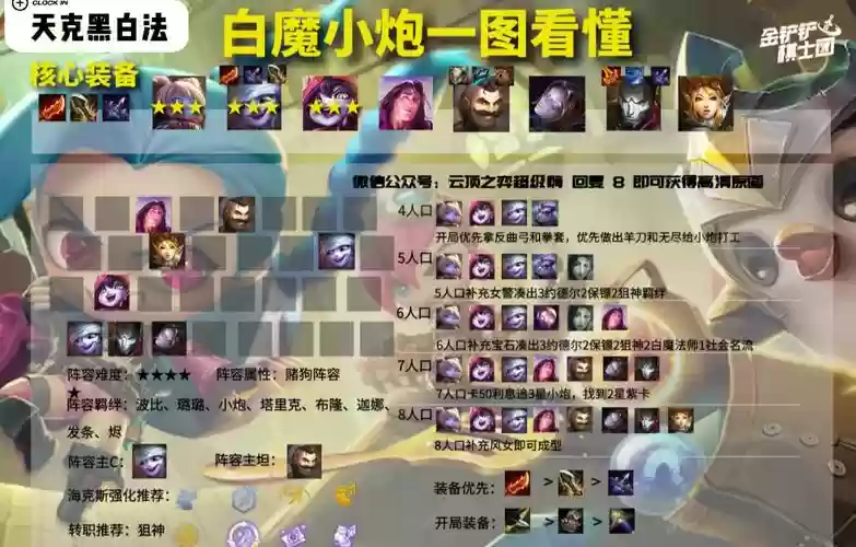 黑白通关阵容插图
