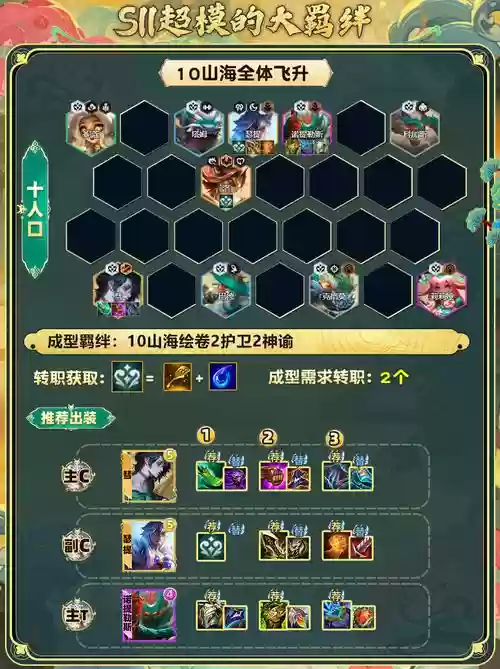 什么阵容搭配飞升插图