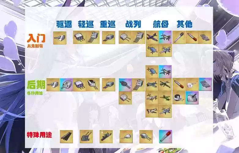 碧蓝航线茳带什么装备_1插图1