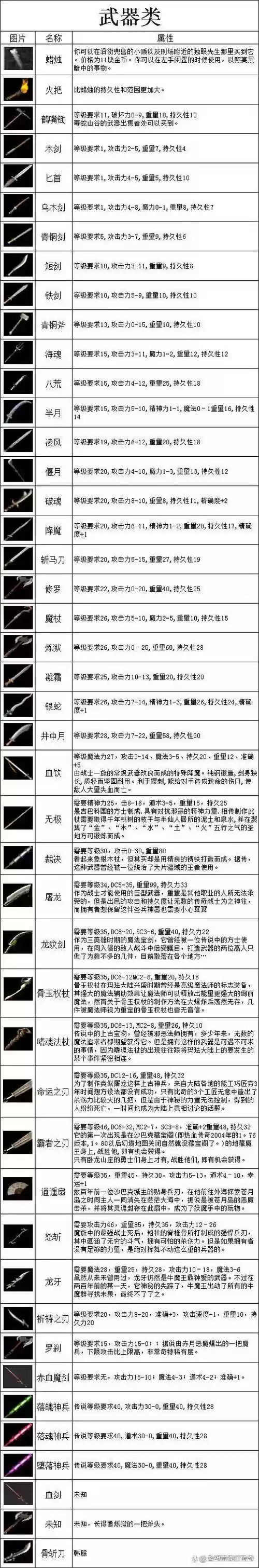 传奇世界武器排名插图