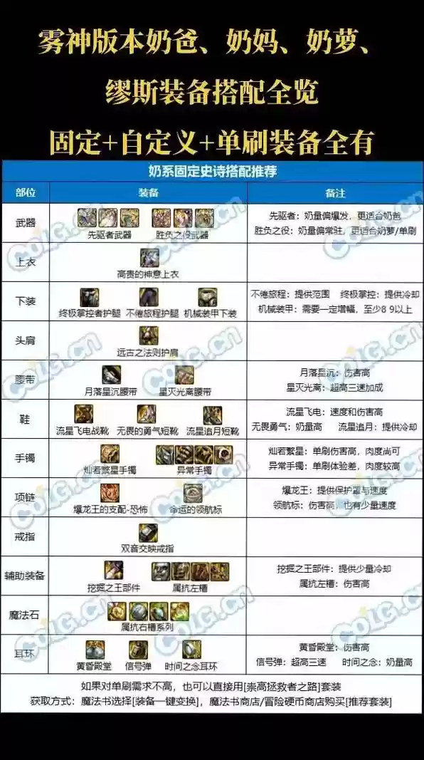 奶爸武器应该选什么属性插图