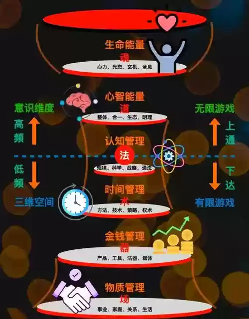 七行至理技能插图