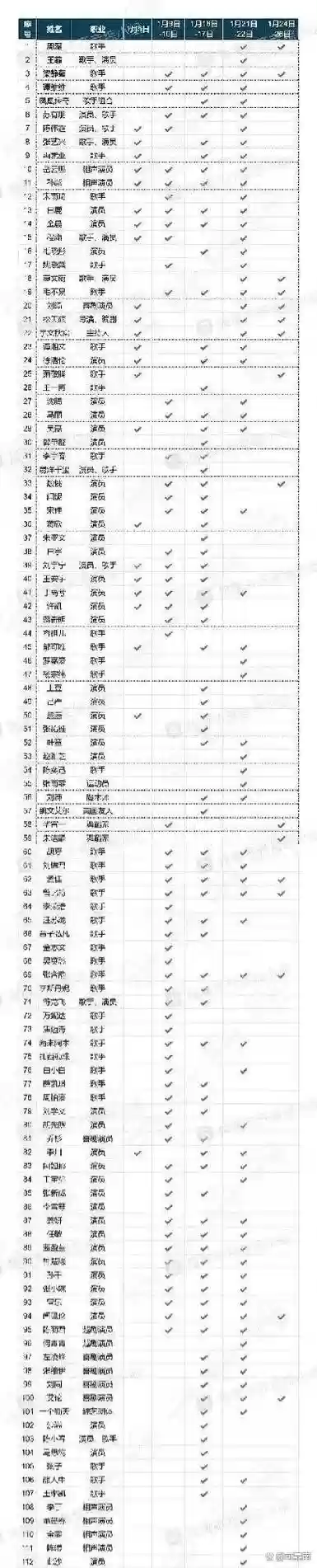 春晚阵容流量插图1