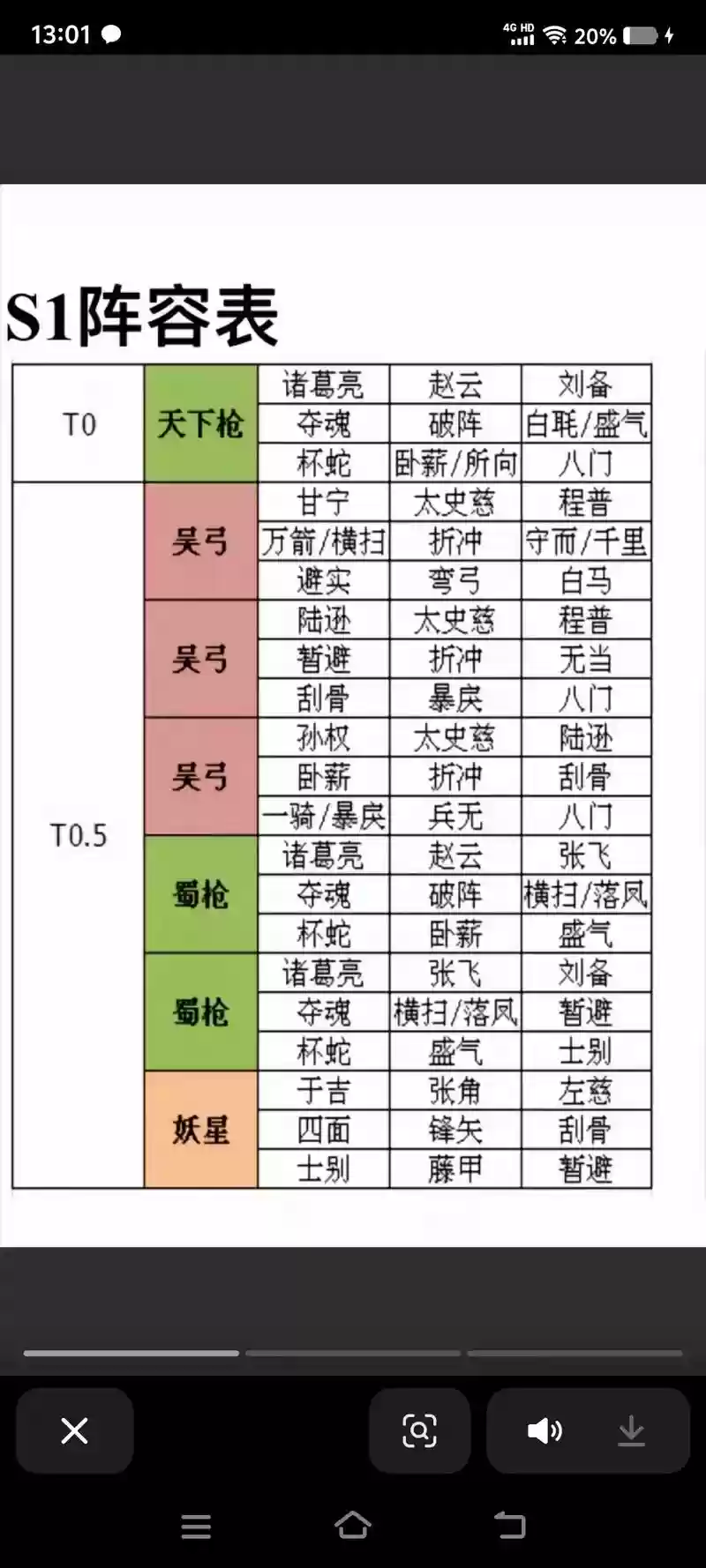 阵容适合新手插图1