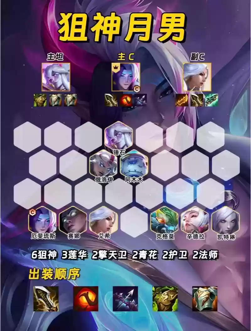 光辉护卫阵容插图1