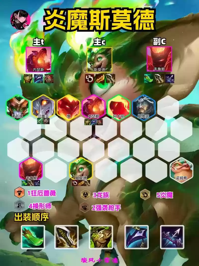 烈焰飞龙阵容插图1